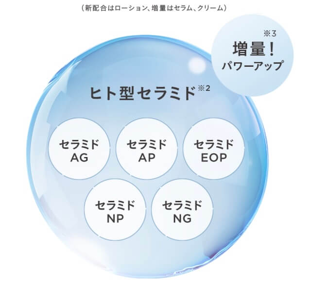 ヒト型セラミド
