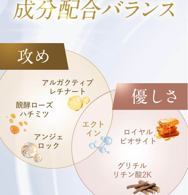 レチベイビーの注目の成分